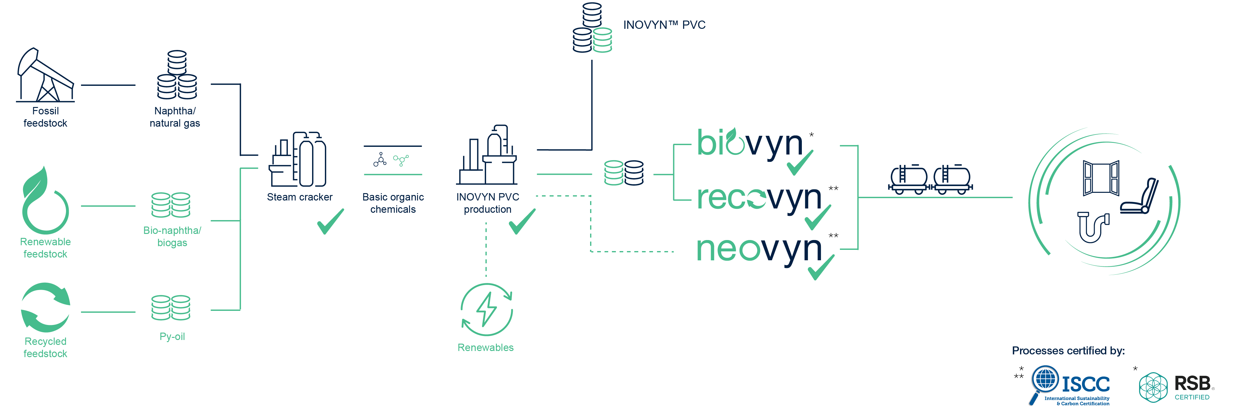 How bioattribution works_BIOVYN-RECOVYN-NEOVYN 2.png